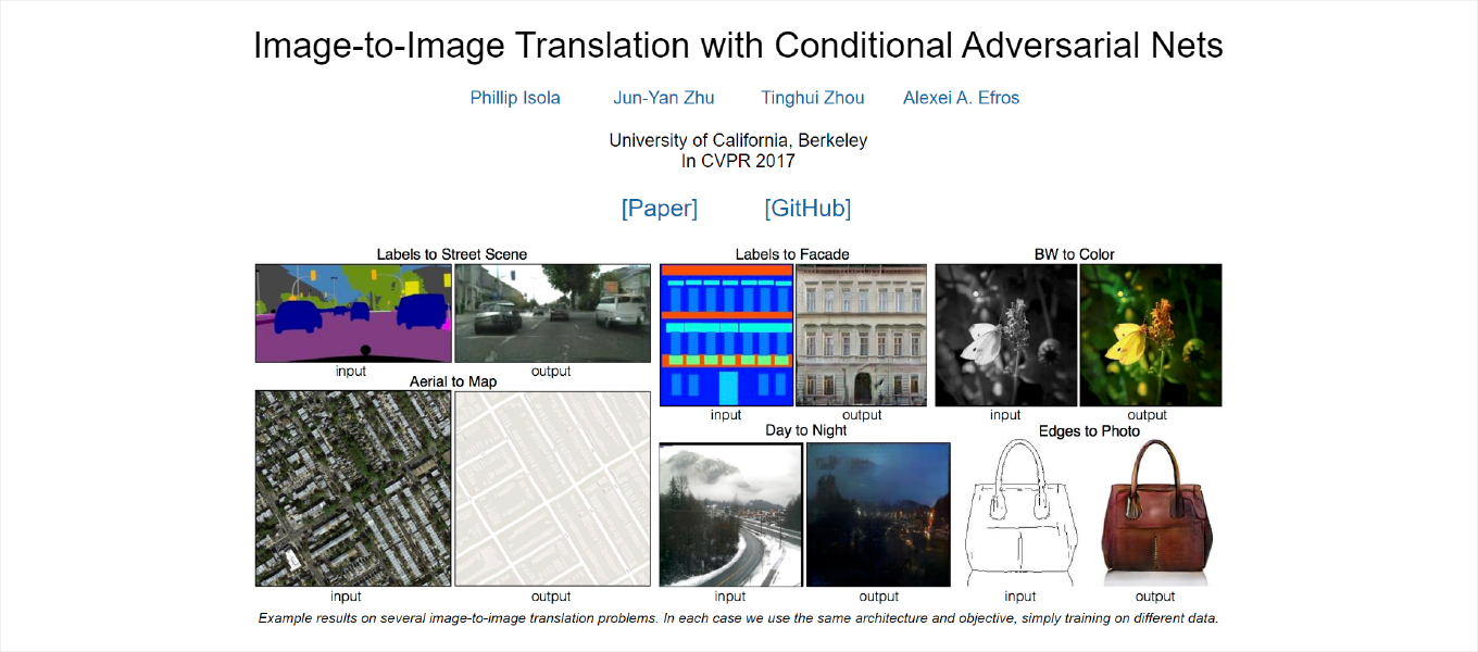 Image-to-Image Translation with Conditional Adversarial Networks